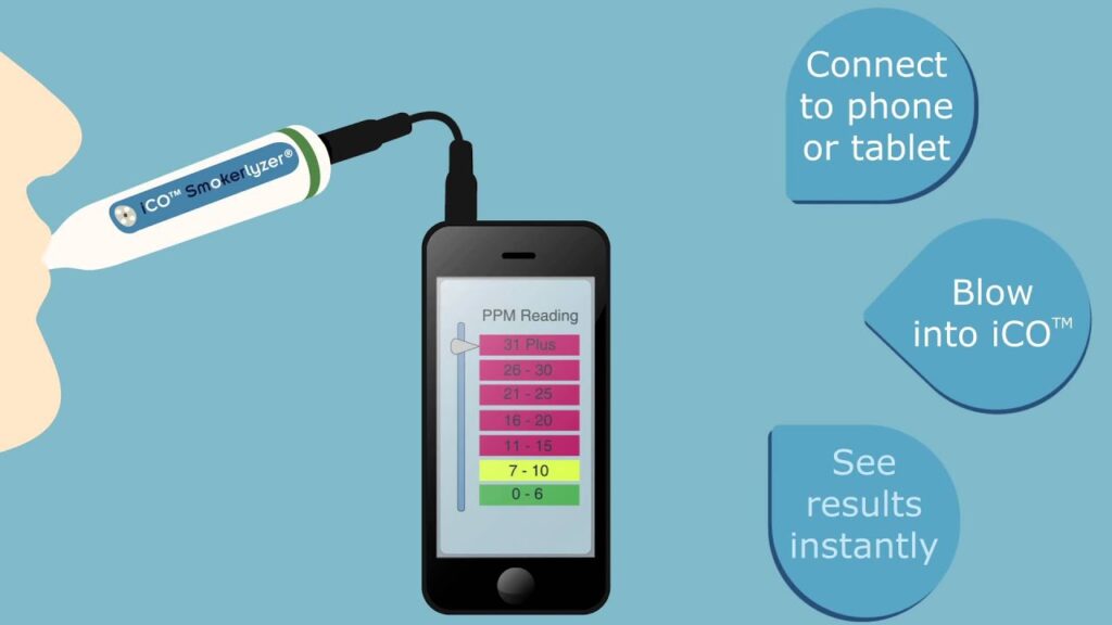 alat medis smokerlyzer co detector 